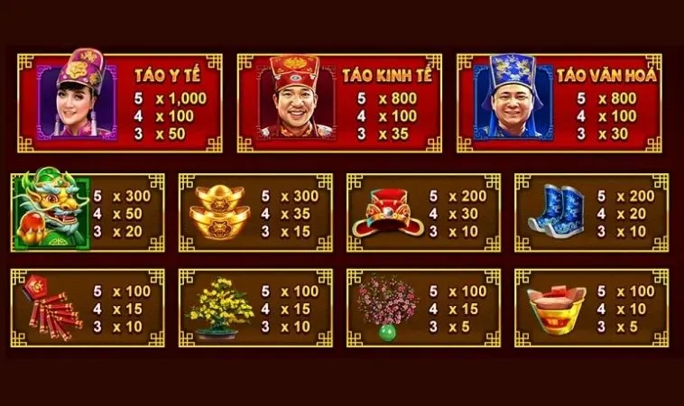 Bí Quyết Chinh Phục Nổ Hũ Táo Quân Tại Hay88 Để Thắng Lớn 2 Các biểu tượng trong game Nổ Hũ Táo Quân tại Hay88